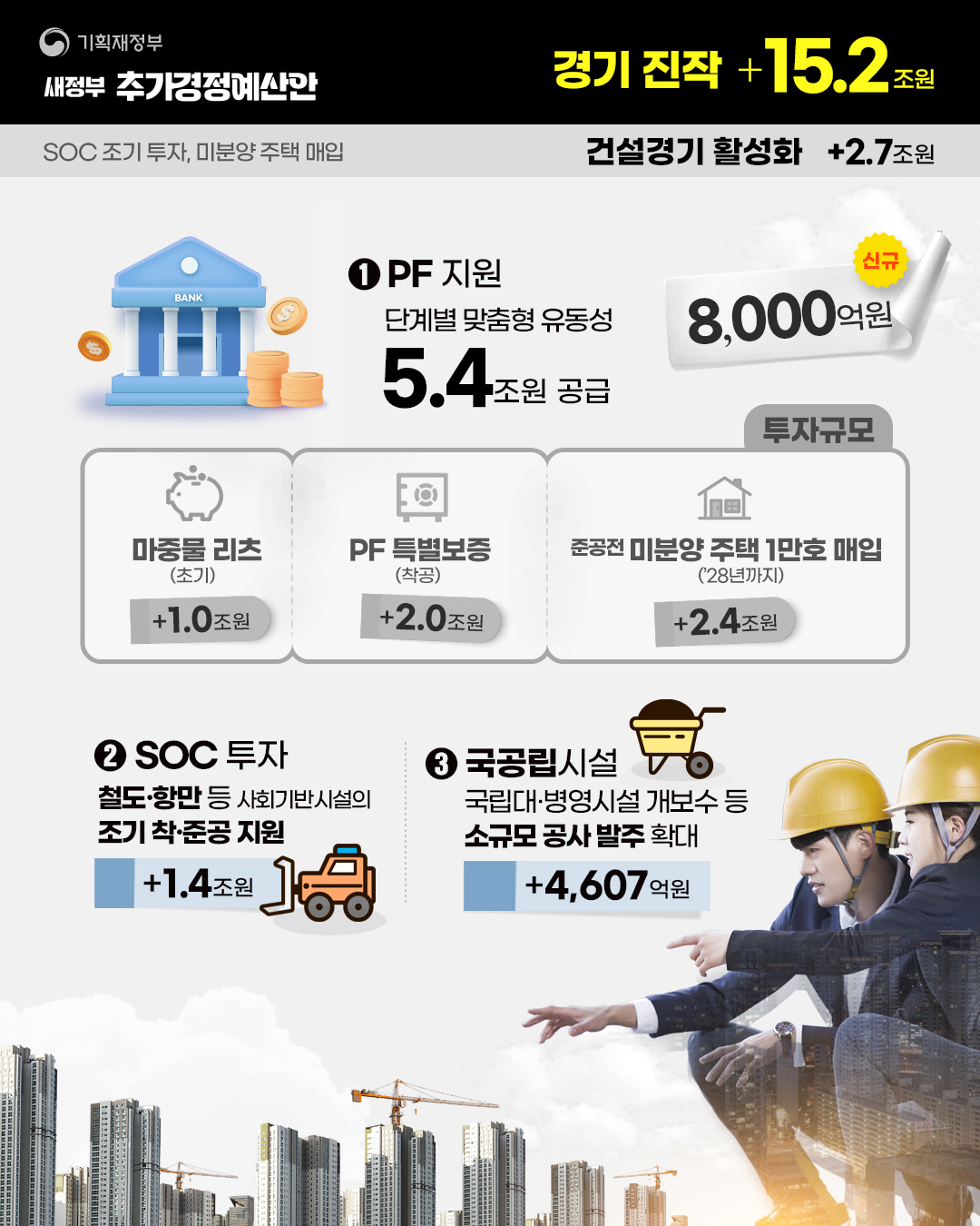 새정부 추가경정예산안 4}