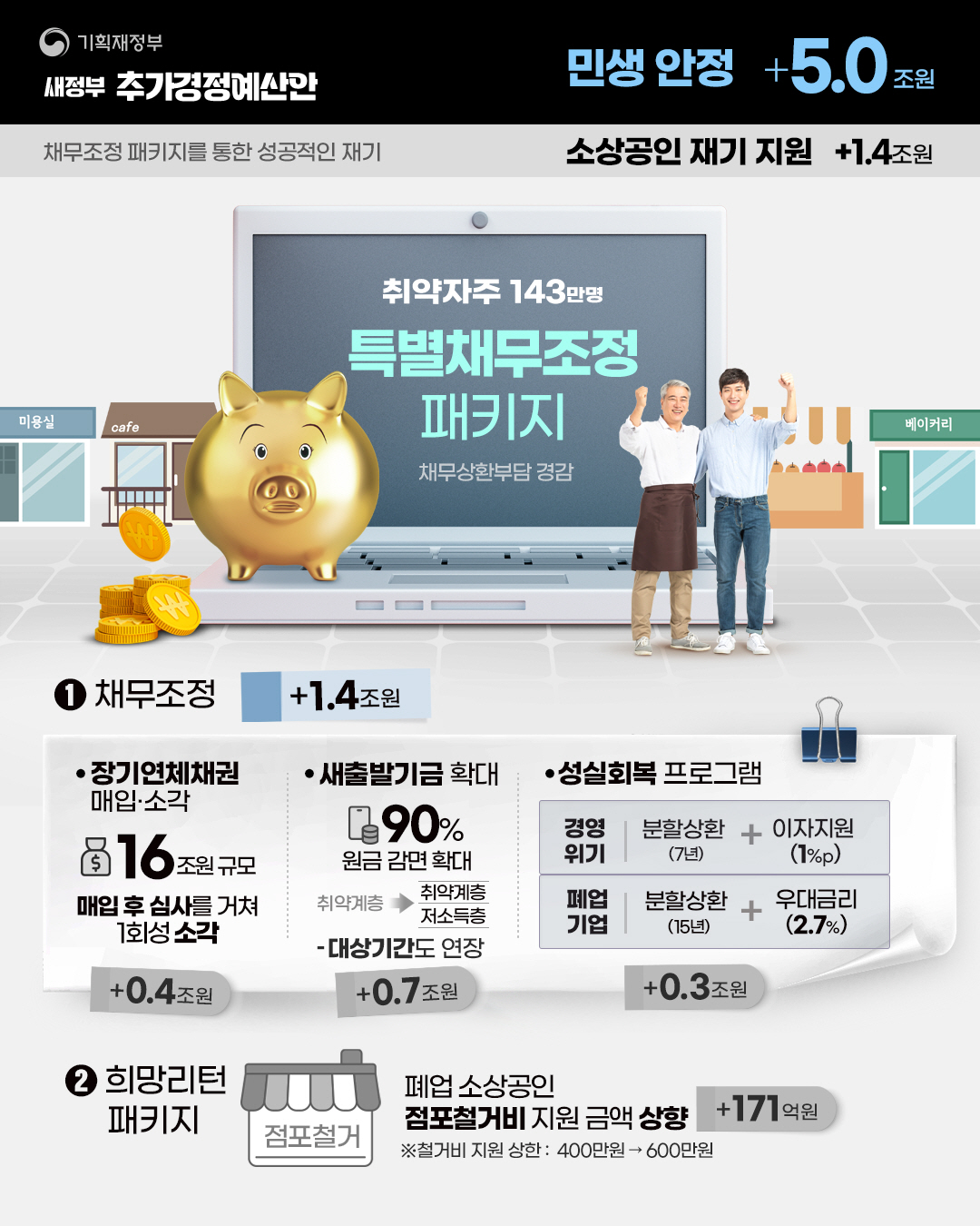 새정부 추가경정예산안 6}