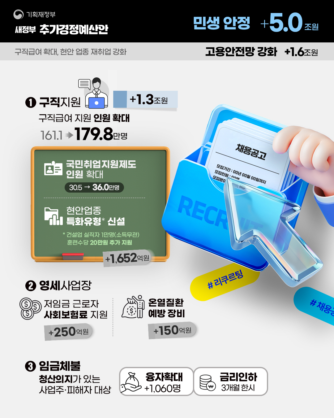 새정부 추가경정예산안 7}