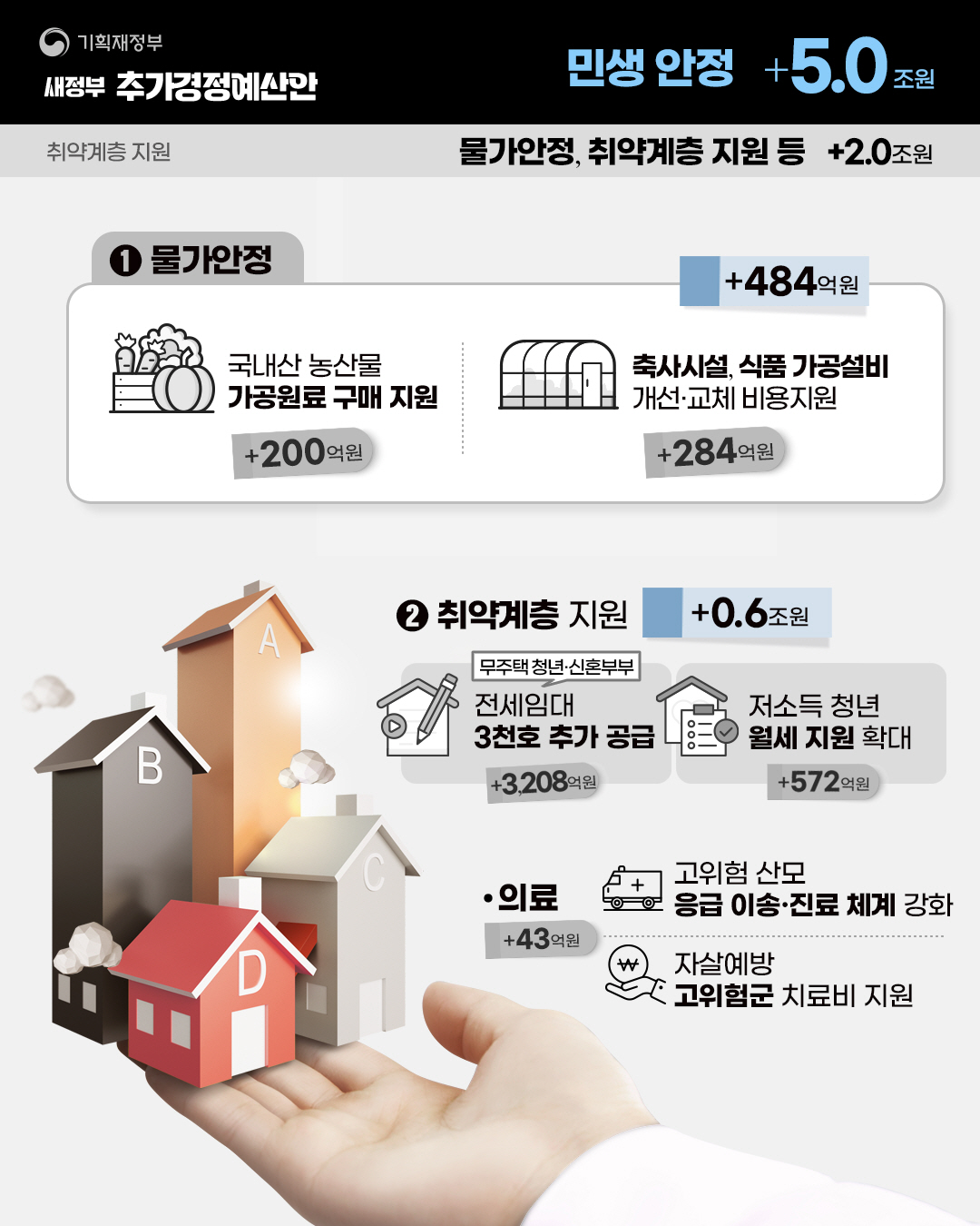 새정부 추가경정예산안 8}