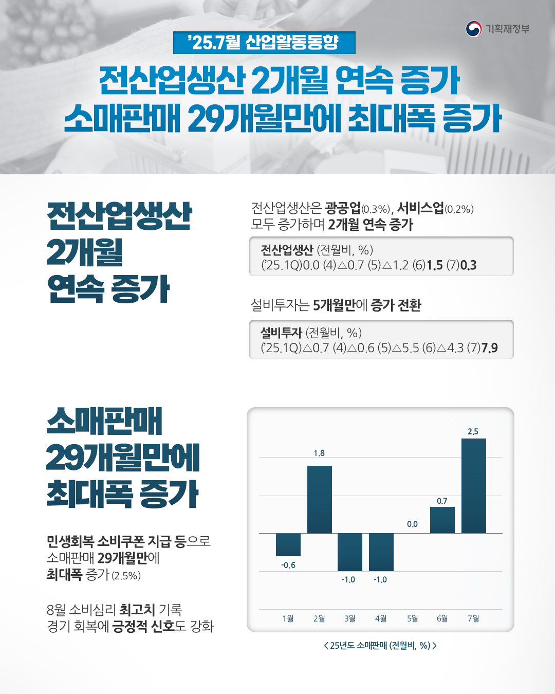 '25.7월 산업활동동향 1}