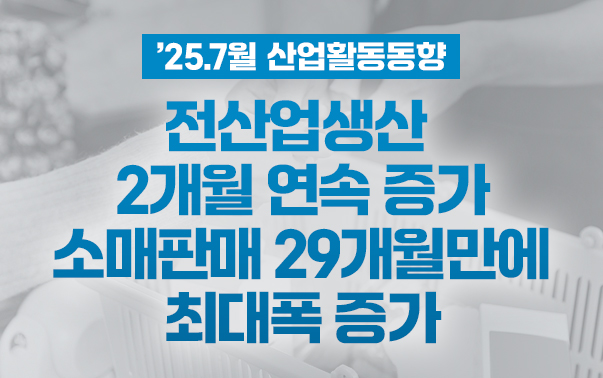 '25.7월 산업활동동향
전산업생산 2개월 연속 증가 소매판매 29개월만에 최대폭 증가
