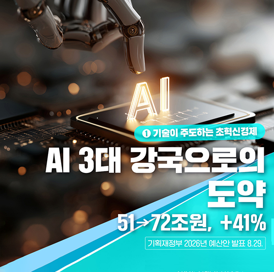 회복과 성장을 위한 2026 예산안
① 기술이 주도하는 초혁신경제
AI 3대 강국으로의 도약 51→72조원, +41%
기획재정부 2026년 예산안 발표 8.29