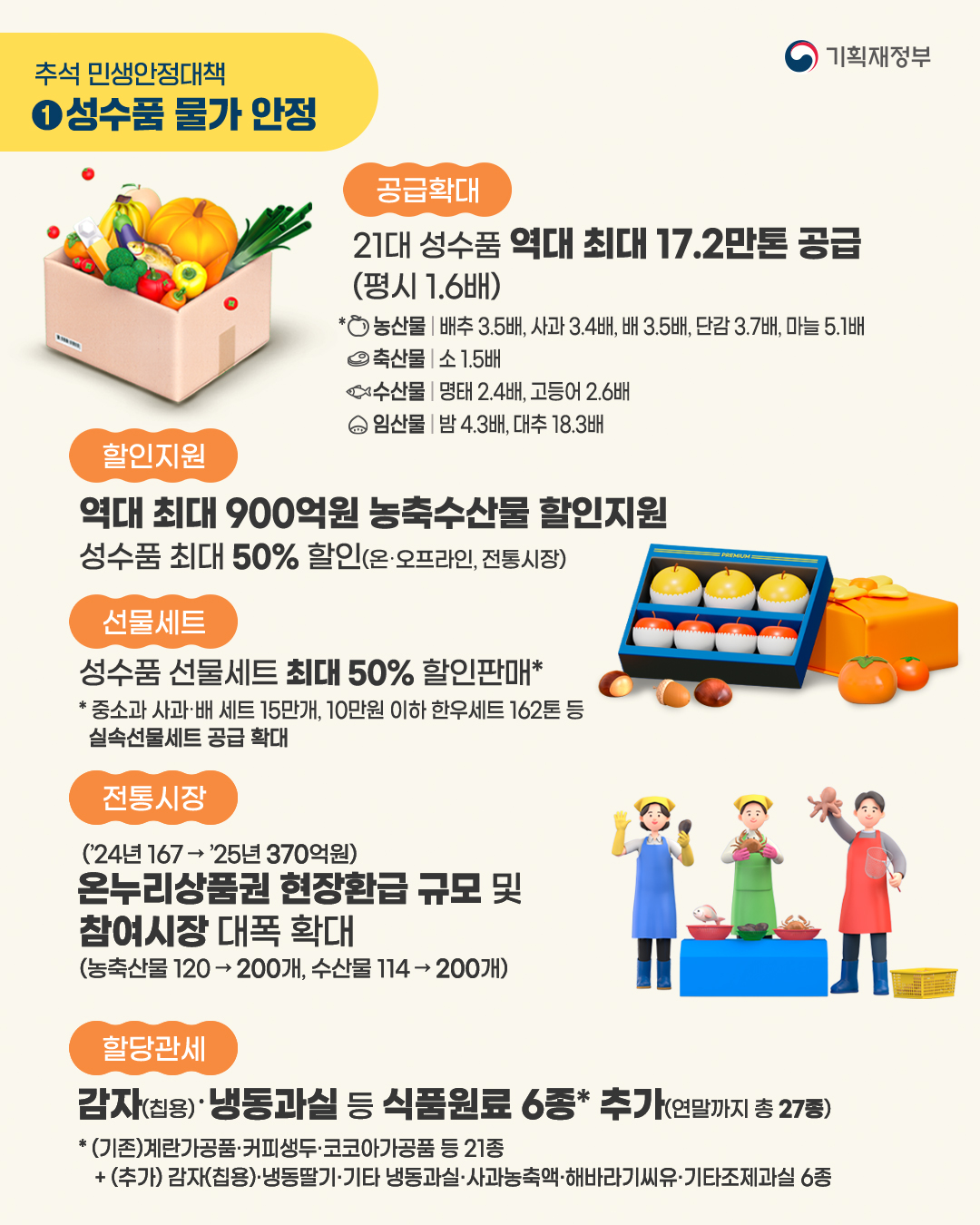 국민들이 체감하는 든든한 2025 추석 민생안정대책 2}