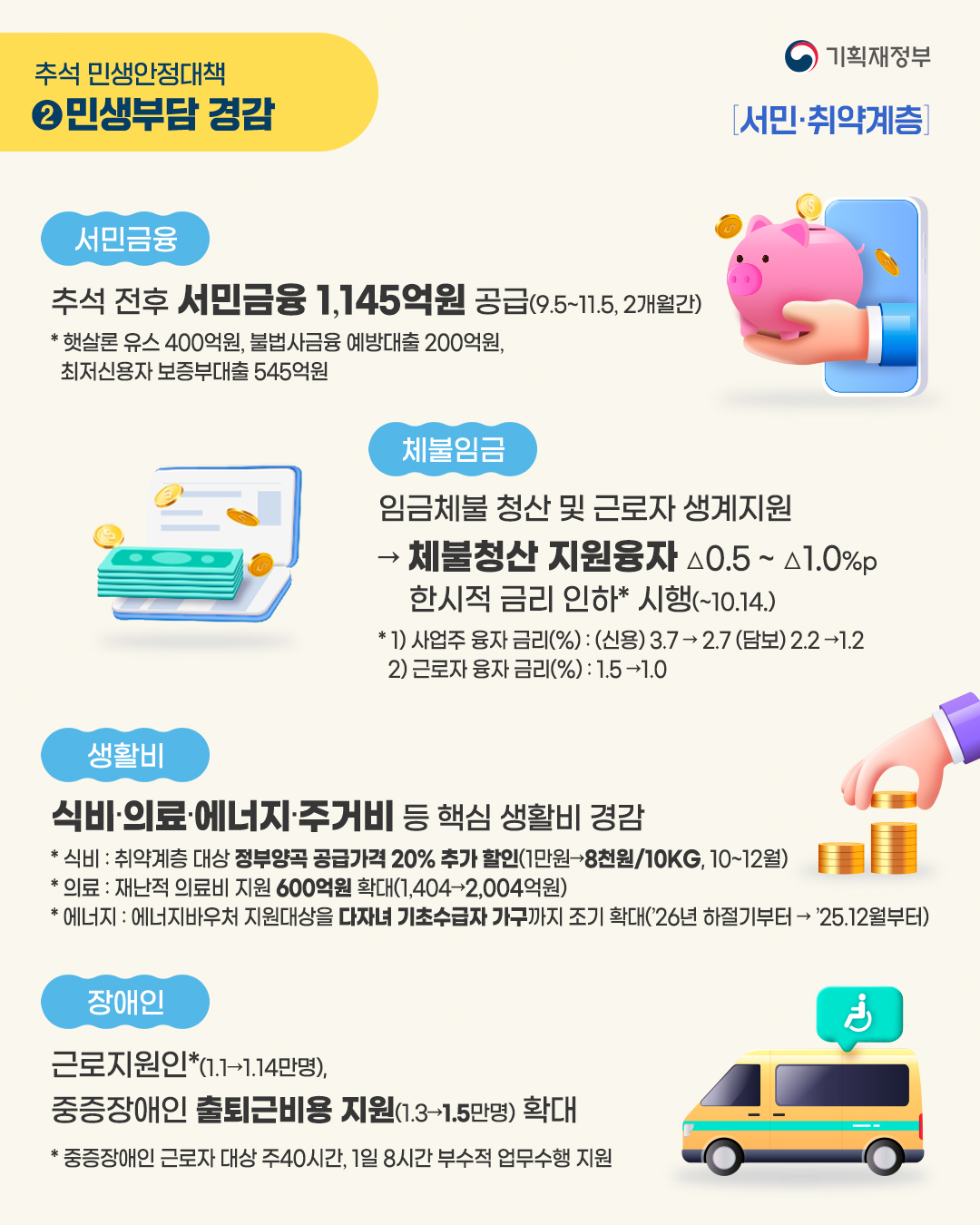 국민들이 체감하는 든든한 2025 추석 민생안정대책 3}