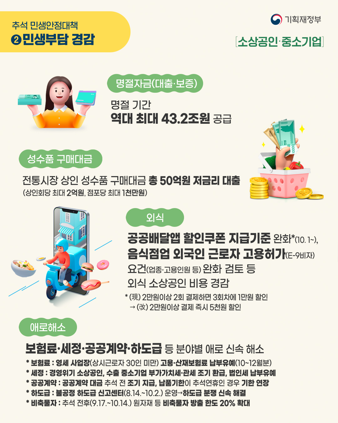 국민들이 체감하는 든든한 2025 추석 민생안정대책 4}