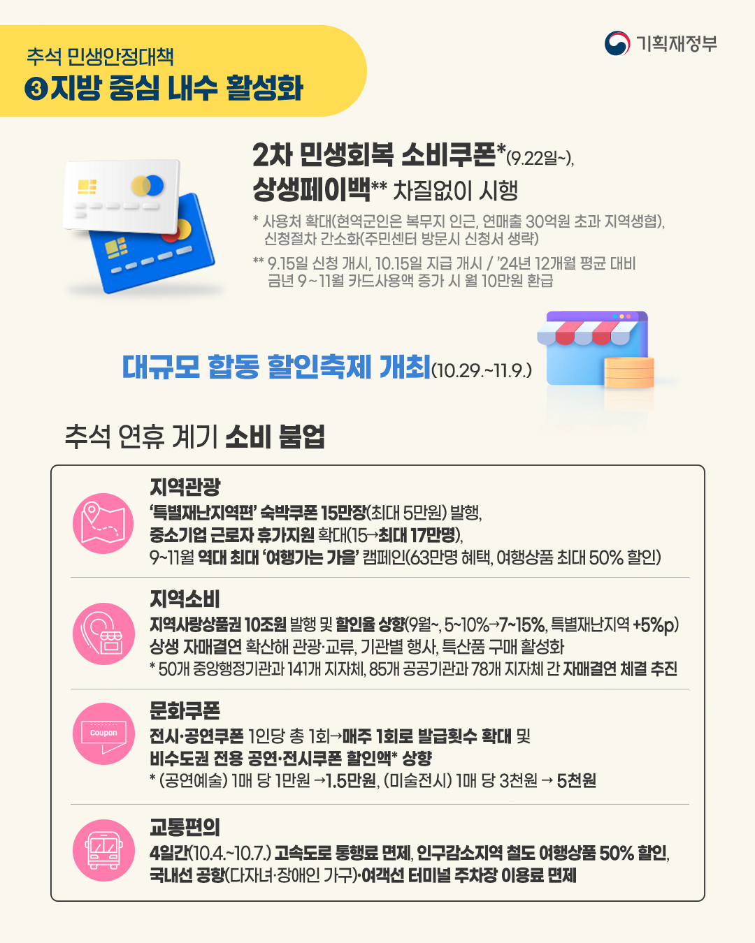 국민들이 체감하는 든든한 2025 추석 민생안정대책 5}