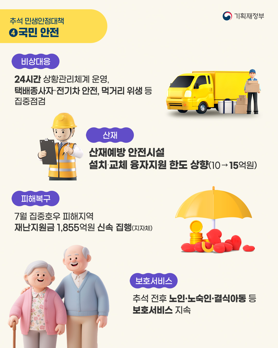 국민들이 체감하는 든든한 2025 추석 민생안정대책 6}