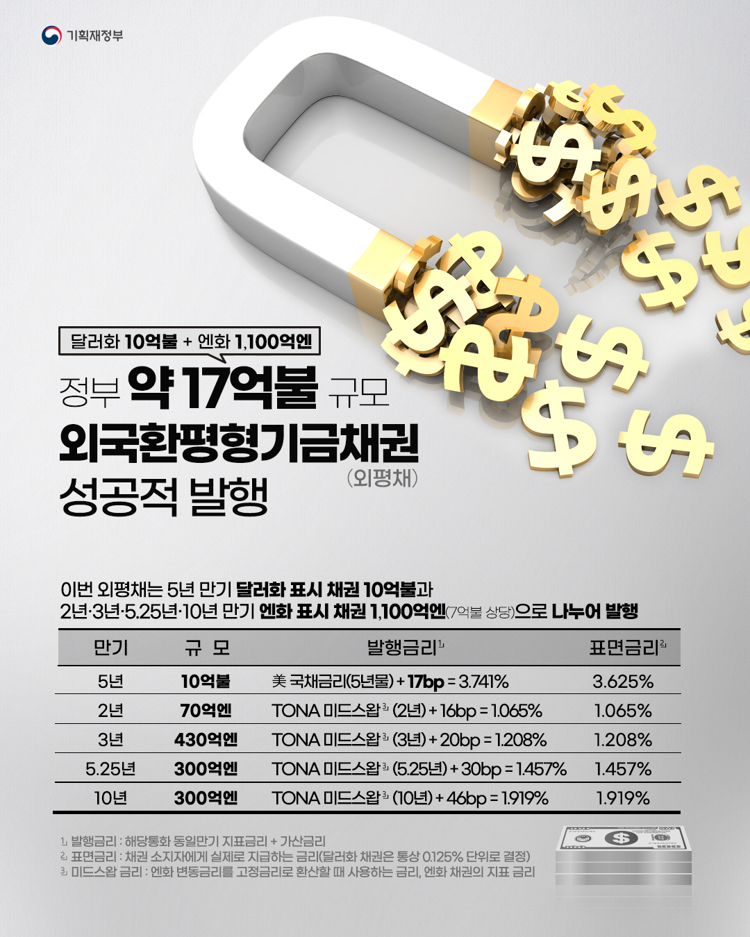 한눈에 보는 정책