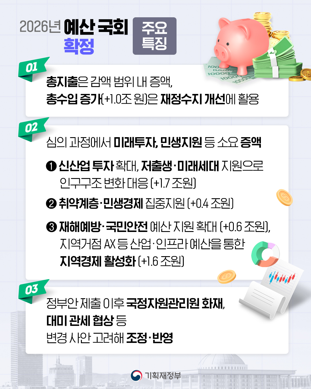 2026년 예산 국회 확정 2}