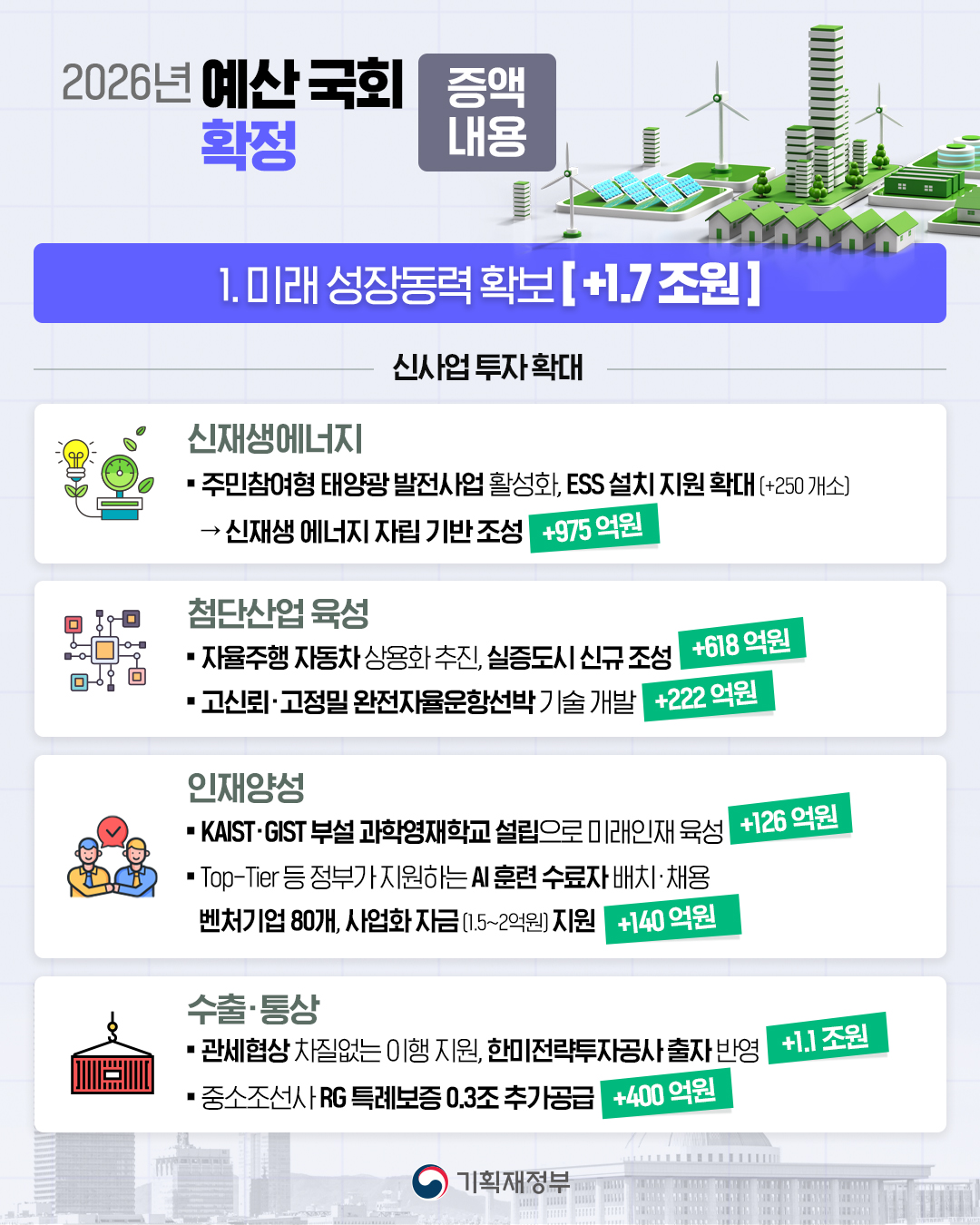 2026년 예산 국회 확정 3}