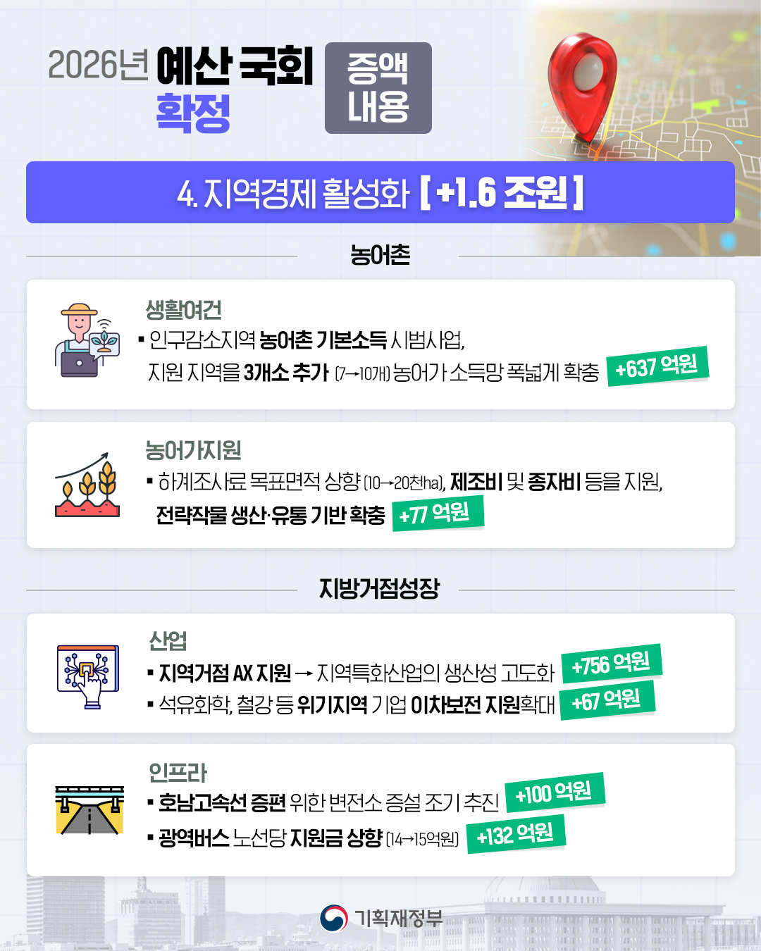 2026년 예산 국회 확정 9}