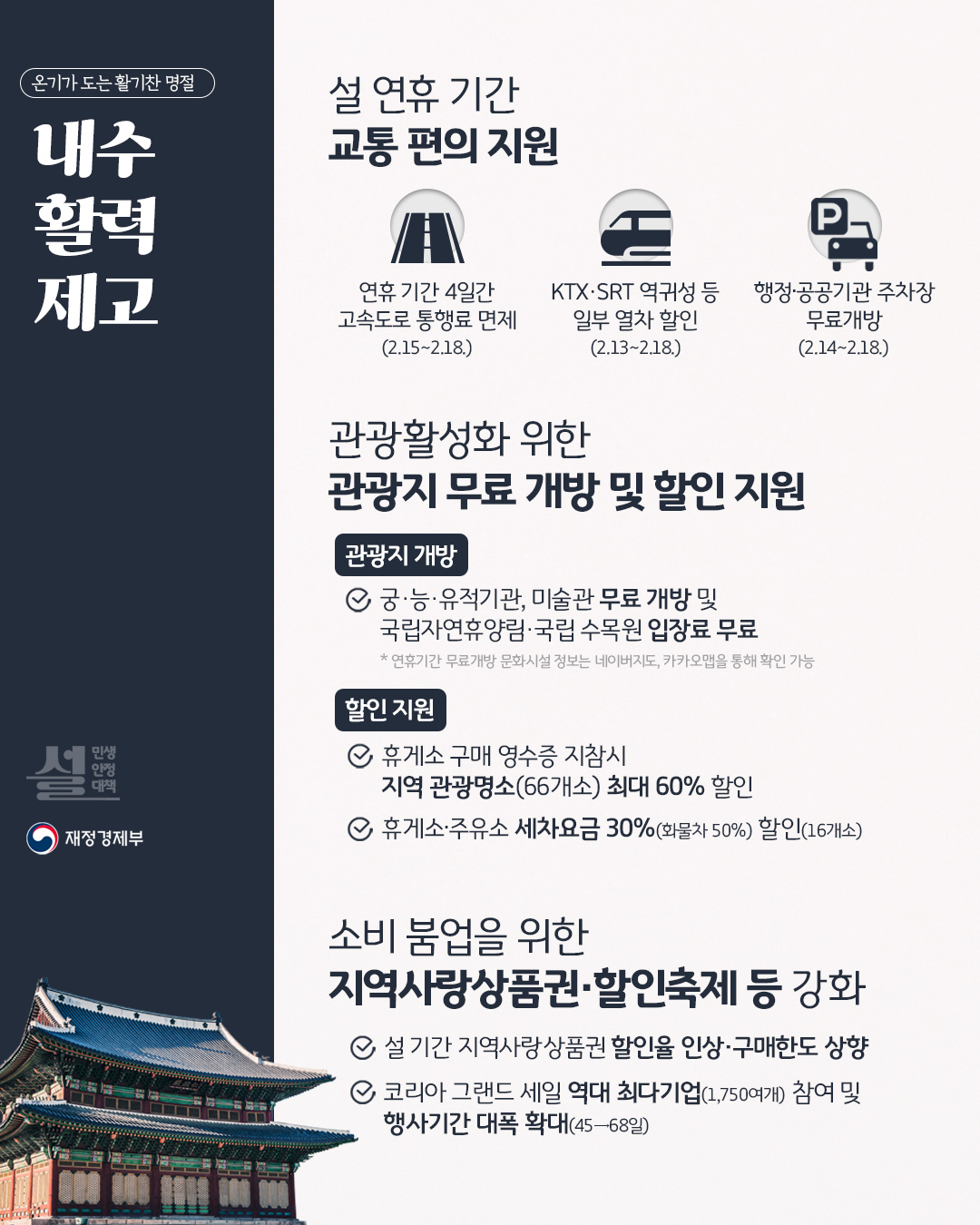 설 민생안정대책 5}